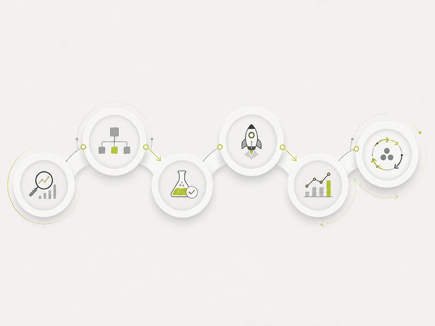 AI-driven advertising works best when connected to the full funnel visual